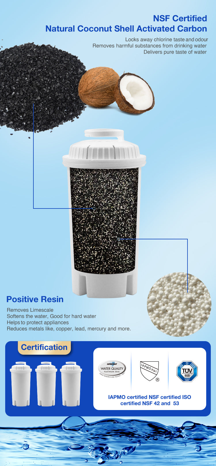 Universal Water Filter Cartridges 6 Pack