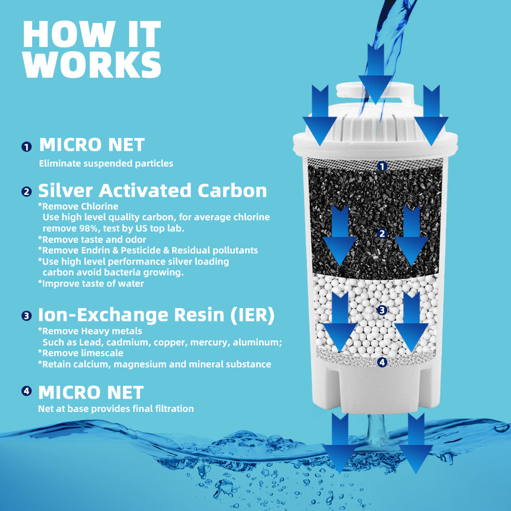 Universal Water Filter Cartridges 6 Pack