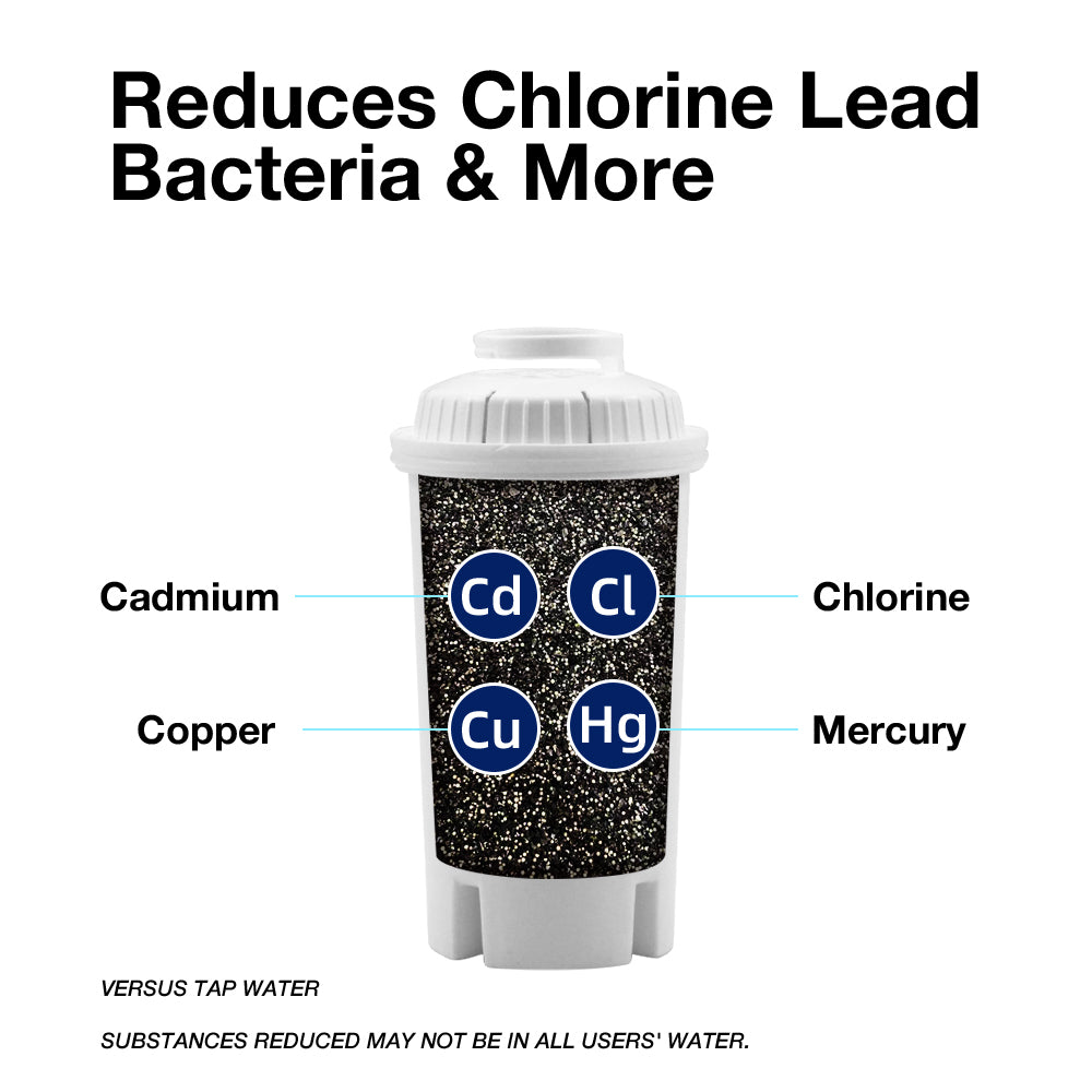 Universal Water Filter Cartridges 6 Pack