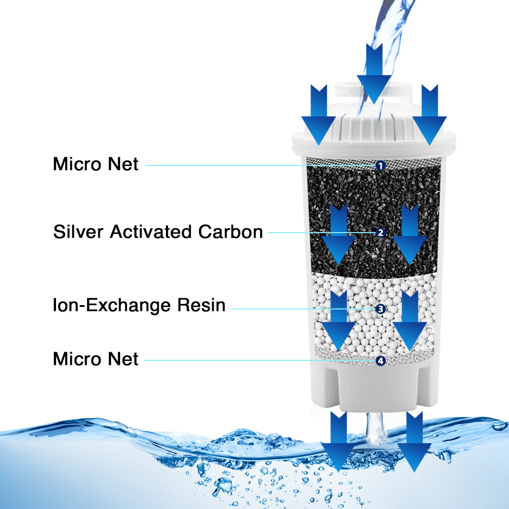 Universal Water Filter Cartridges 6 Pack